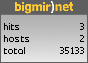 bigmir TOP100